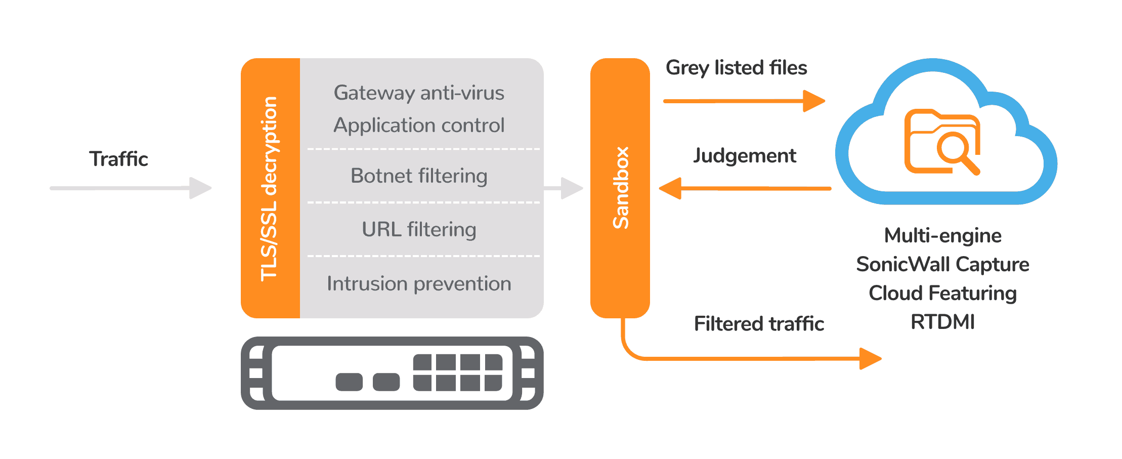 Get advanced threat protection Image