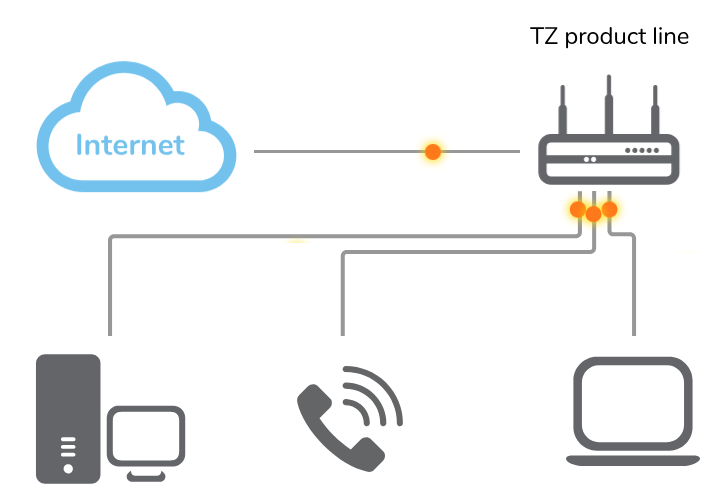 Enable secure, easy-to-use mobile connectivity Image